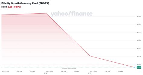 fdgrx stock|fdgrx stock dividend.